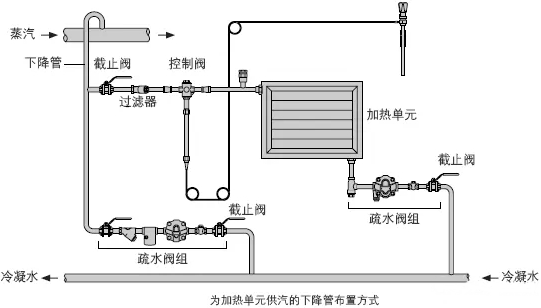 蒸汽疏水閥