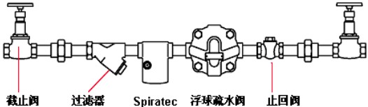 蒸汽疏水閥